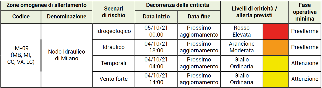 Allerta Meteo