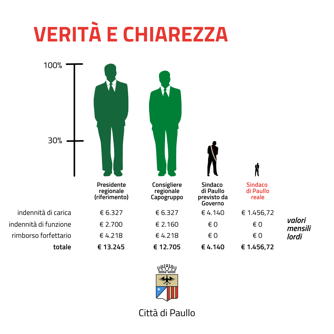 Comunicato: verità e chiarezza sulle indennità degli amministratori