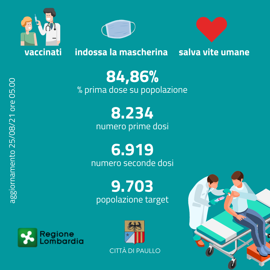 I paullesi tra i più vaccinati del territorio